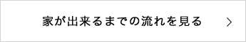 家が出来るまでの流れを見る
